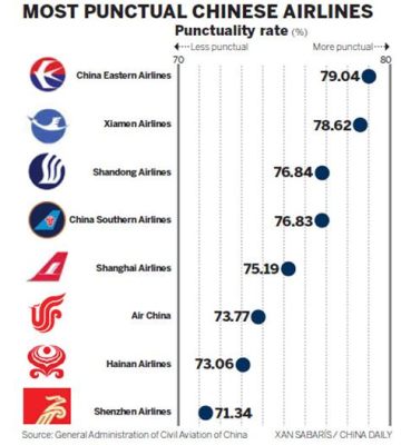 機票的準點率是什麼 可否探討機票準點率與航班業者之間的關係